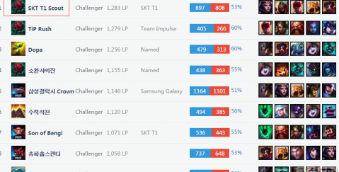 的精准眼光 的精准眼光