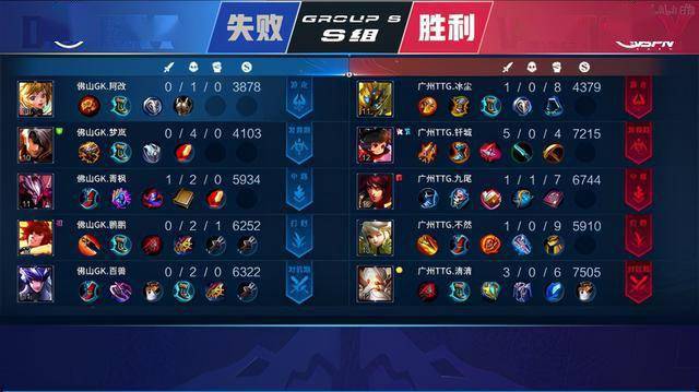 成功晋升至